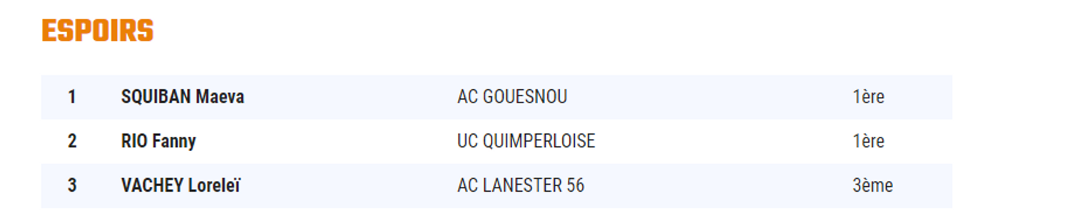 Podium espoirs